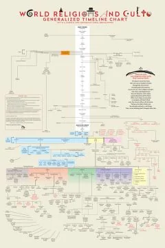 World Religions and Cults (Poster)